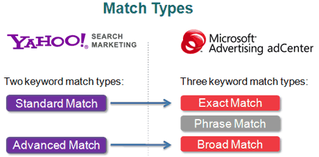 Match Types