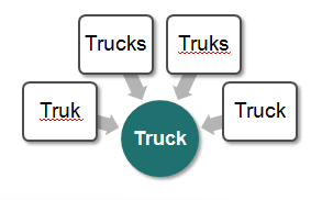 Singular Plural Variations of Truck