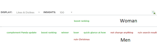 netbase-google-penguin-update-womans-likes-and-dislikes-vs-mens netbase-google-penguin-update-womans-likes-and-dislikes-vs-mens