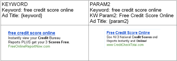 adcenter-keyword-param2 adcenter-keyword-param2