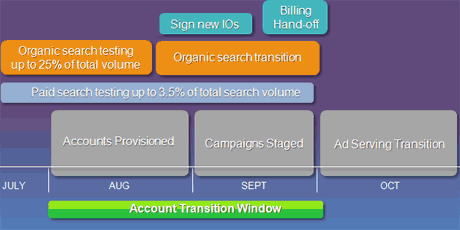 Search Alliance Timeline