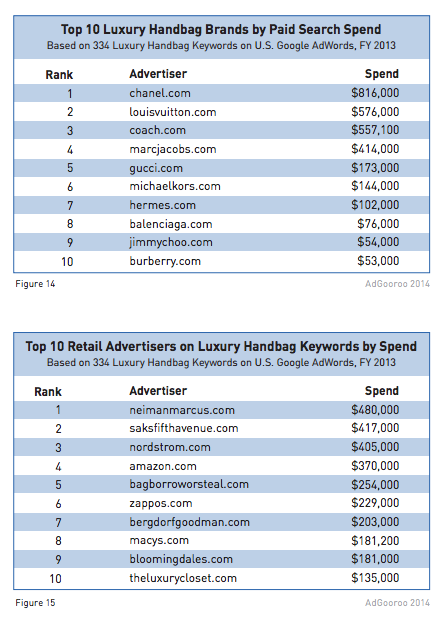 top bag brands list