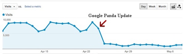 Google Panda Update in Analytics Google Panda Update in Analytics
