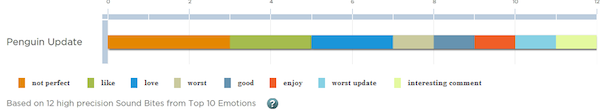 netbase-top-emotions-and-sound-bites-penguin-update netbase-top-emotions-and-sound-bites-penguin-update