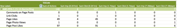 06-facebook-report-actions-by-impression-time-excel 06-facebook-report-actions-by-impression-time-excel