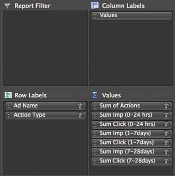 07-facebook-report-actions-by-impression-time-excel-pivot-table 07-facebook-report-actions-by-impression-time-excel-pivot-table