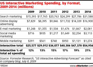 emarketeradspendproj072109.gif