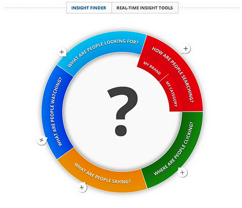 google-real-time-insights