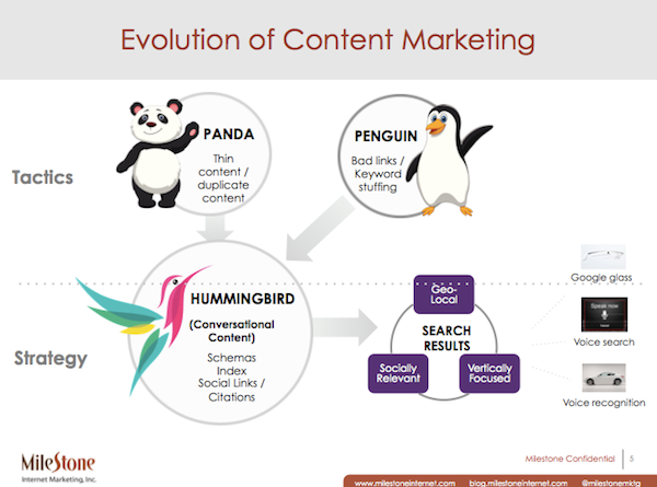 Evolution of Content Marketing