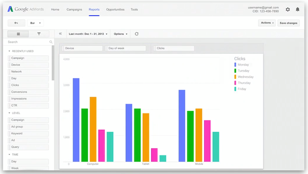 AdWords Device Clicks by Day of Week