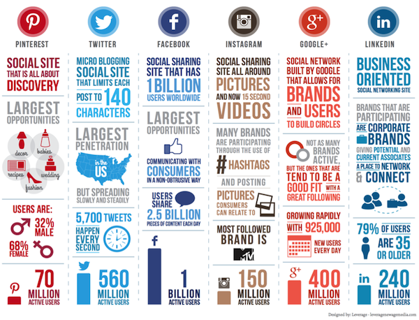 Social Media Stats Big Data