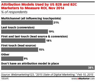 attribution-emarketer