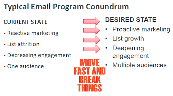email-program-conundrum