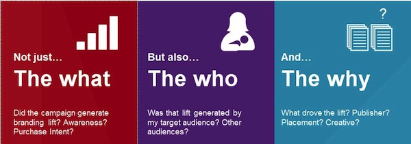 what-who-why-ad-measurement what-who-why-ad-measurement