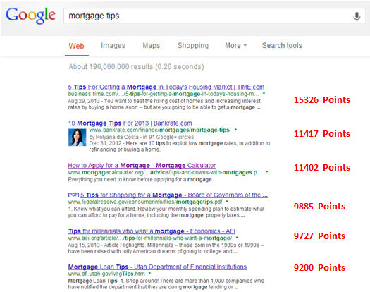 Ranking Score High Rankers