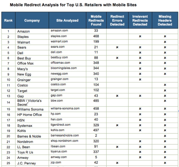 top-25-retailers-pure-oxygen-labs