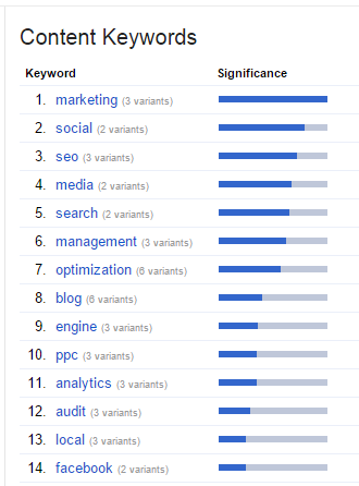 content-keywords-google content-keywords-google