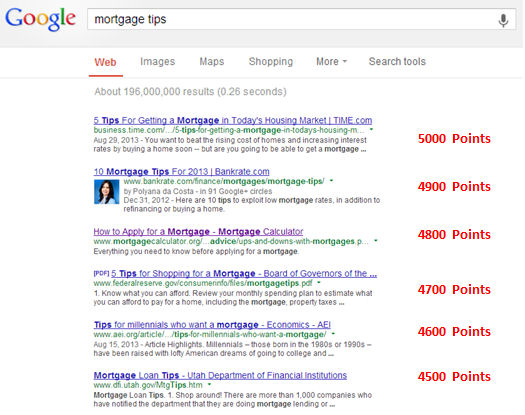 Ranking Score Simple