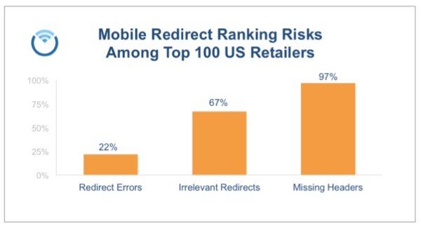 mobile-redirects-pure-oxygen-labs