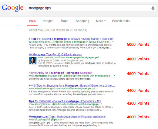 Ranking Score Sparse