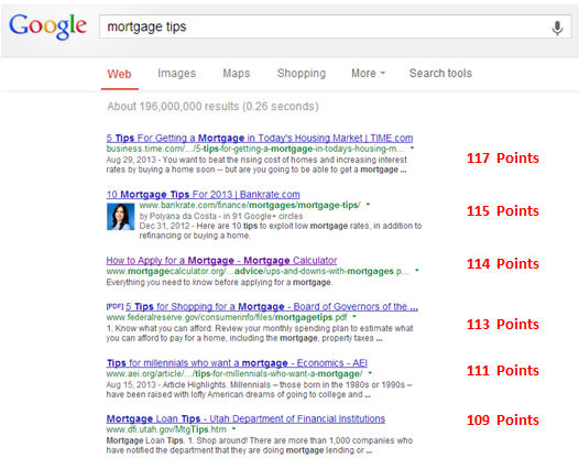 Ranking Score Unwashed Masses