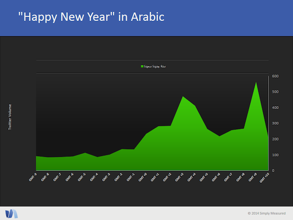 Happy New Year in Arabic