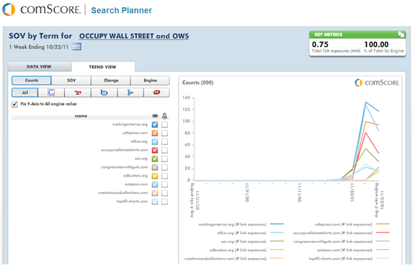search-volume-occupy-wall-street search-volume-occupy-wall-street