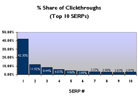 aol-top-10-serp-ctr.png