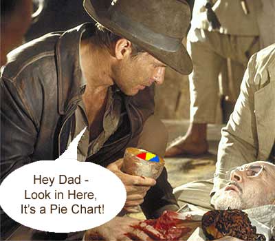 Pie Chart Holy Grail