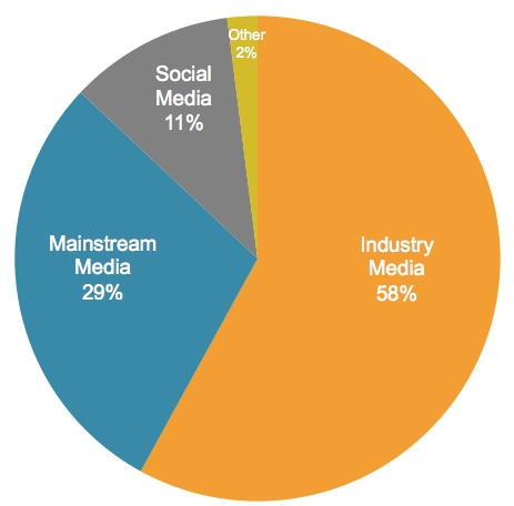 types-content-shared types-content-shared