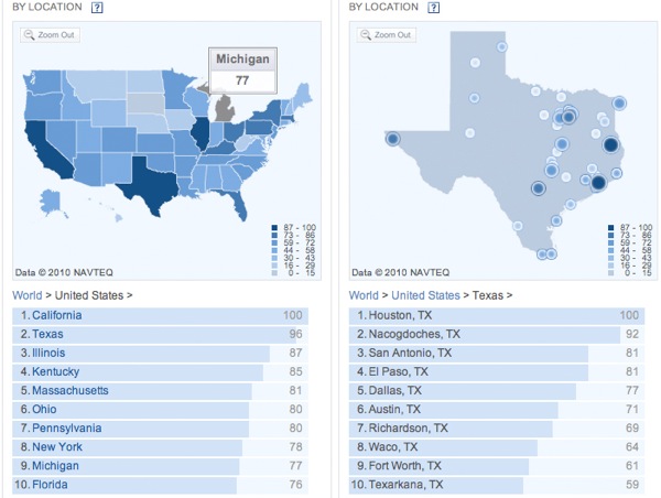 Yahoo Clues Heatmap