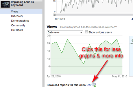 YouTube Analytics Download