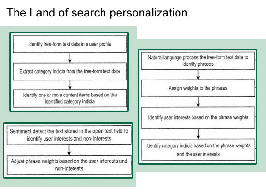 The Land of Search Personalization