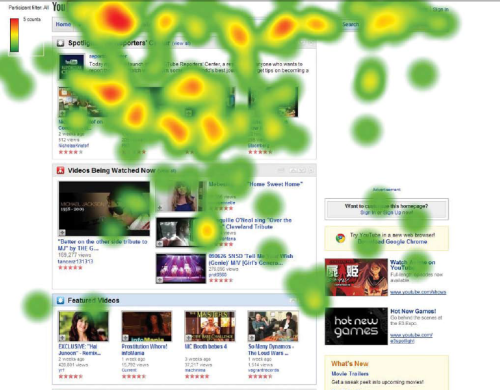 youtubeeyetracking071309.png