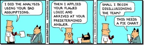 dilbert-analysis-bad-assumptions dilbert-analysis-bad-assumptions