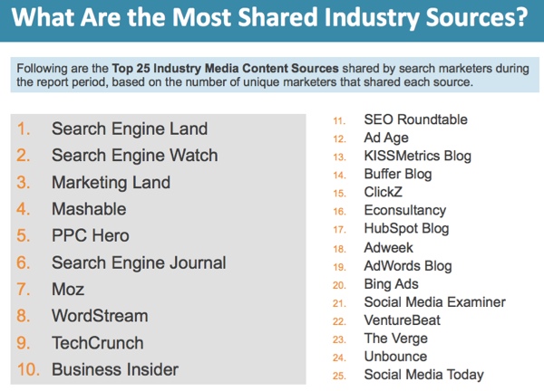 most-shared-industry-pubs