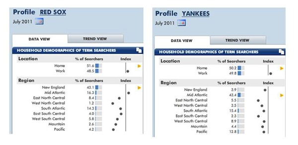 red-sox-vs-yankees-demos