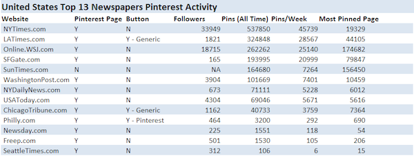 searchmetrics-us-newspapers