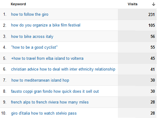 analytics-questions analytics-questions