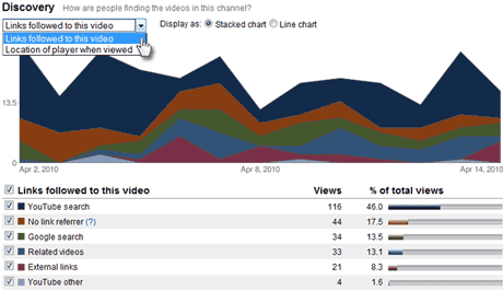 YouTube Insight Discovery