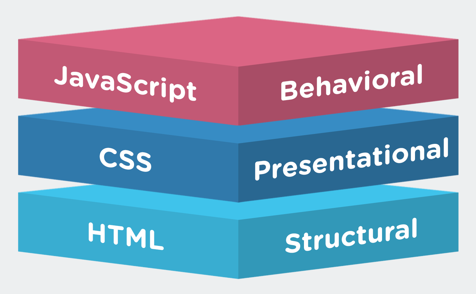 javascript-css-html javascript-css-html
