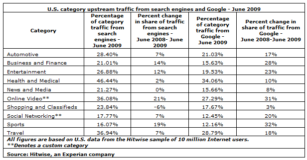 hitwisegooglereferralsjune2009.png