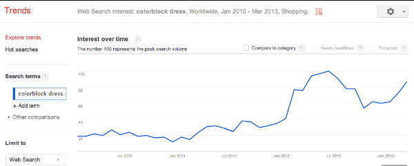 color-block-dress-google-trends