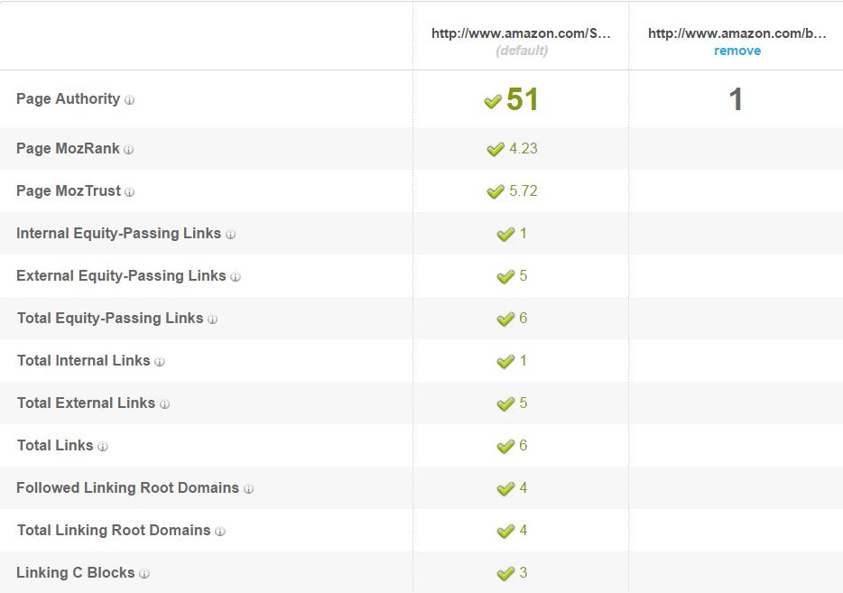 amazon-page-rank amazon-page-rank