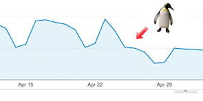 Google Penguin April 24 Analytics