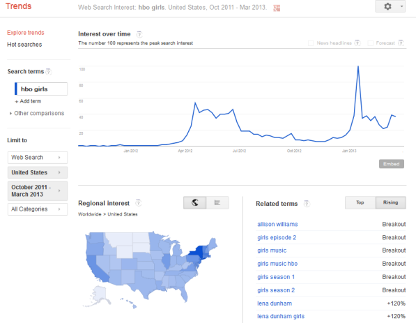 hbo-girls-google-search-interest