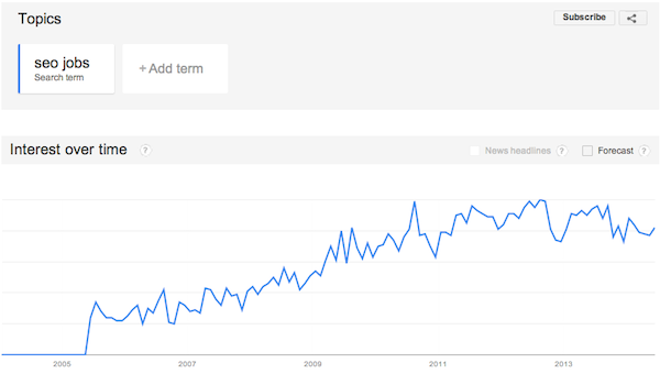 Google Trends SEO Jobs Google Trends SEO Jobs