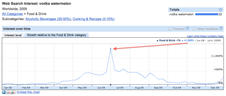 vodka watermelon.png