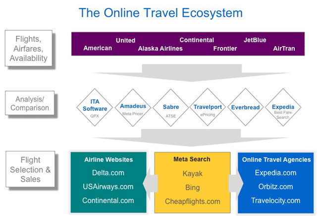 online-travel-ecosystem.gif