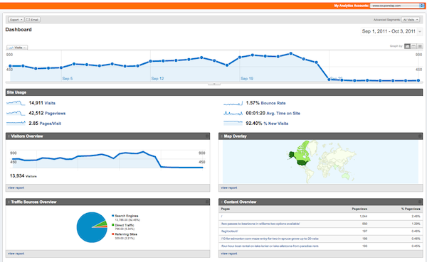 CouponSlap Hit By Panda CouponSlap Hit By Panda